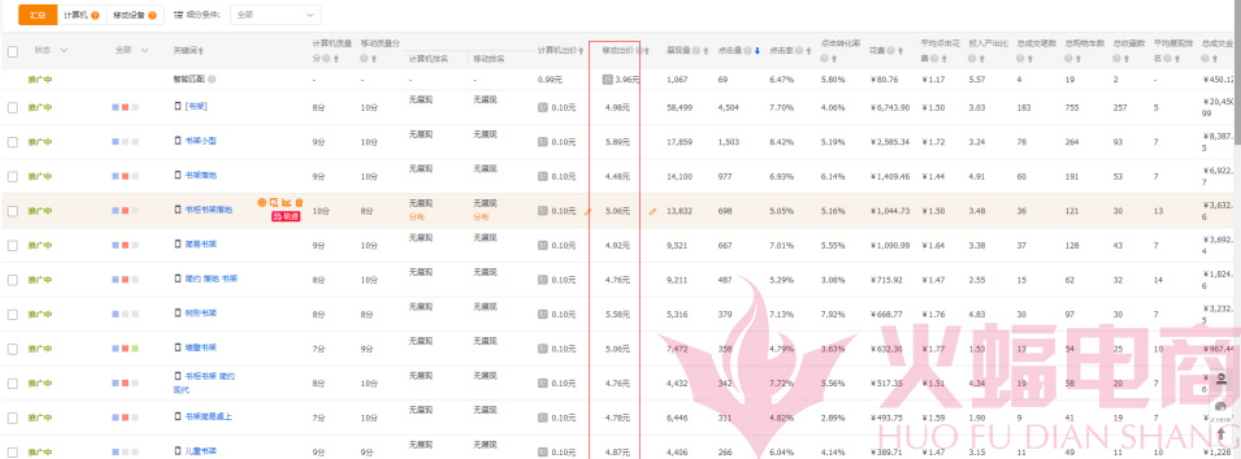 带你实操分析店铺流量结构，你就知道它为何总是没起色！