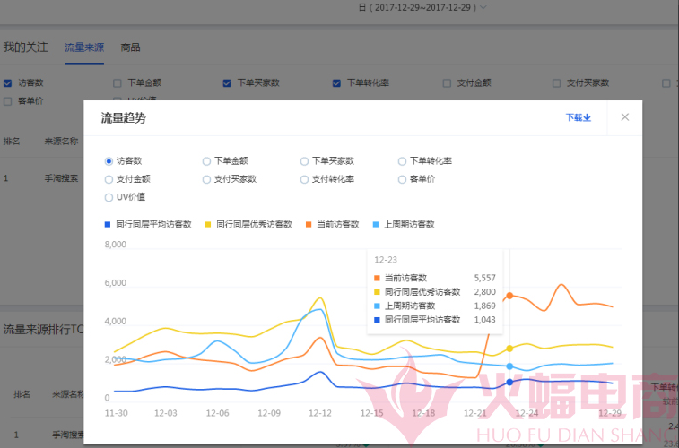 带你实操分析店铺流量结构，你就知道它为何总是没起色！