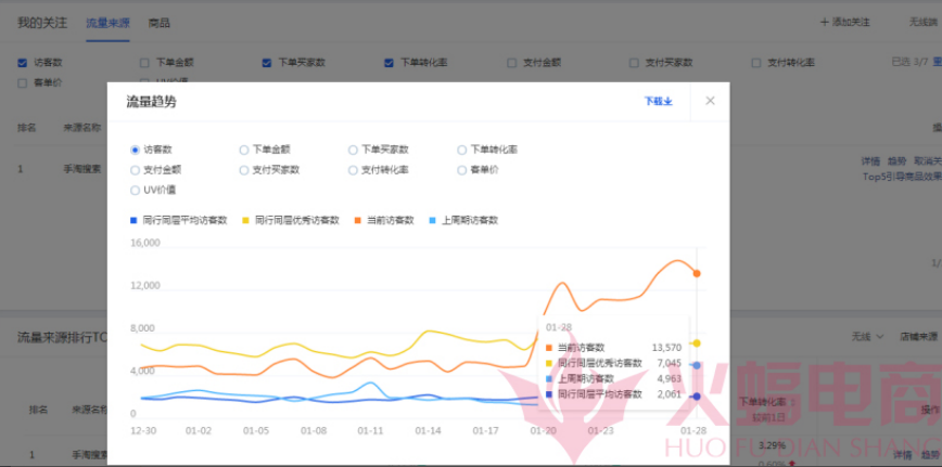 带你实操分析店铺流量结构，你就知道它为何总是没起色！