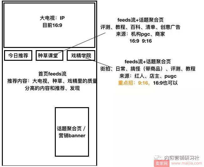 2018年手机淘宝最新改版，映像淘宝/淘宝直播成内容营销重点（附映像淘宝投稿方式）