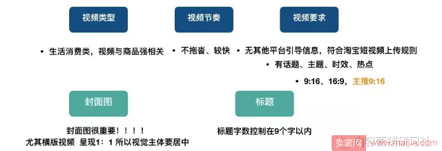 2018年手机淘宝最新改版，映像淘宝/淘宝直播成内容营销重点（附映像淘宝投稿方式）