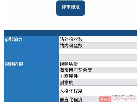 2018年手机淘宝最新改版，映像淘宝/淘宝直播成内容营销重点（附映像淘宝投稿方式）