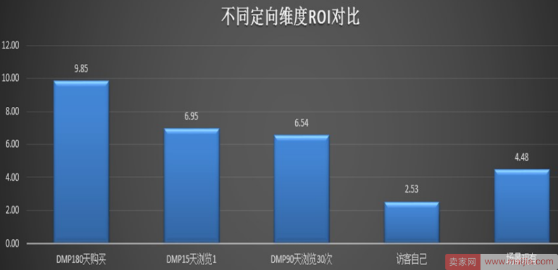 引进新客户划分老客户，这个工具快速搞定