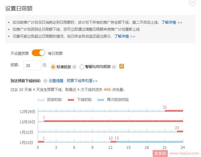 一招让PPC降到最低，新手也能玩转