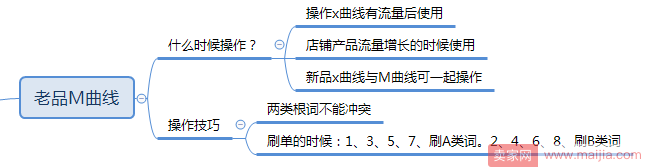 2017实操玩法与直通车干货集结