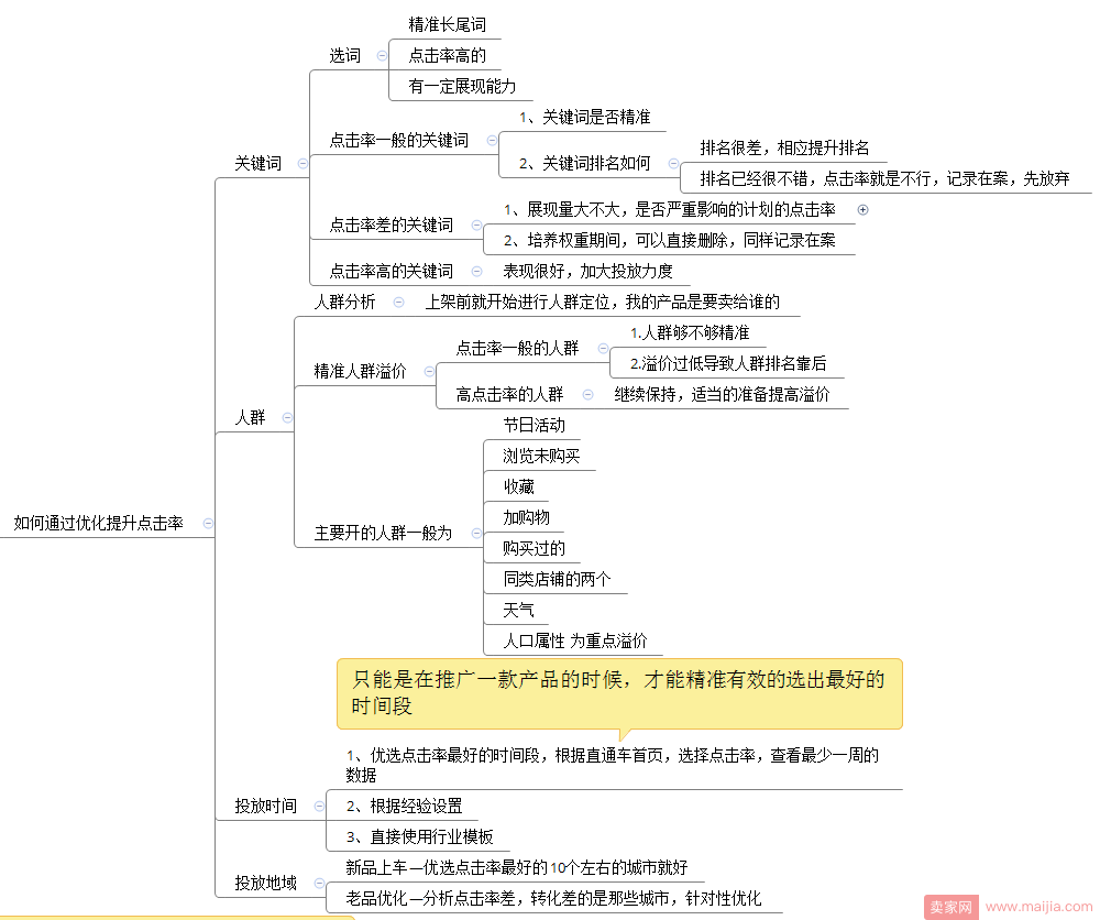 2017实操玩法与直通车干货集结