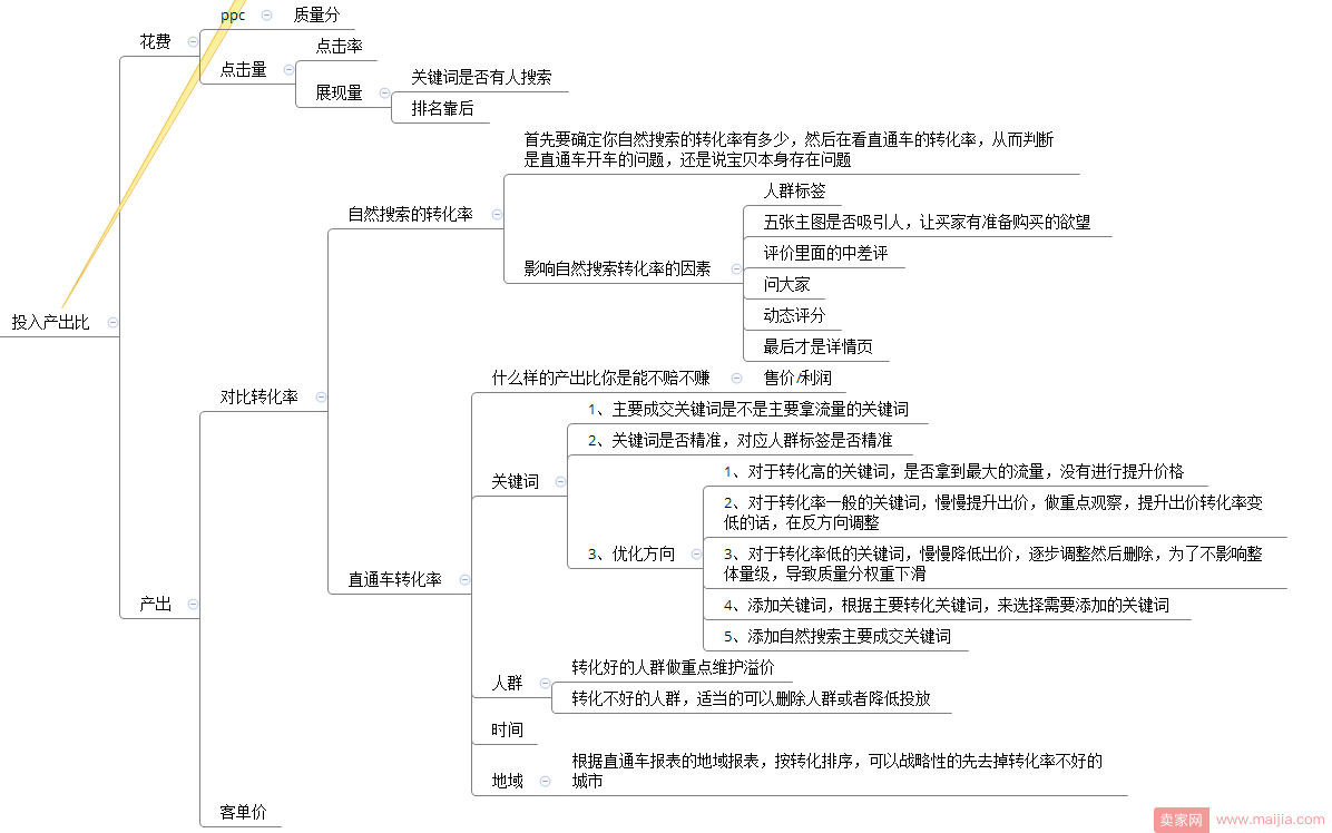 2017实操玩法与直通车干货集结