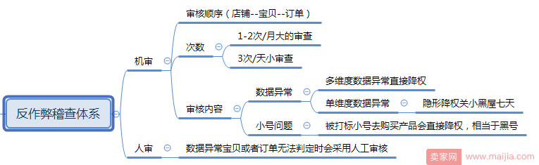 2017实操玩法与直通车干货集结