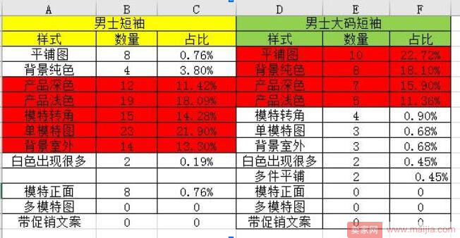 春节过后应该如何开好车？