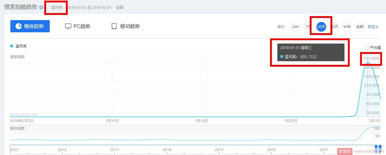 除了刷爆朋友圈P图，蓝月亮还做了哪些内容营销？