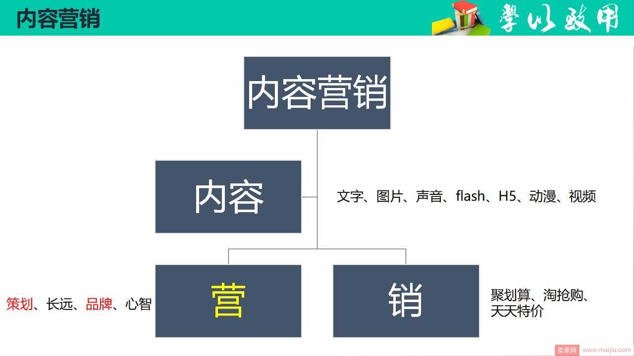 除了刷爆朋友圈P图，蓝月亮还做了哪些内容营销？