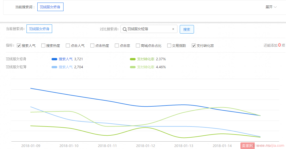 选词那点事儿,一个高权重标题是如何打造的？