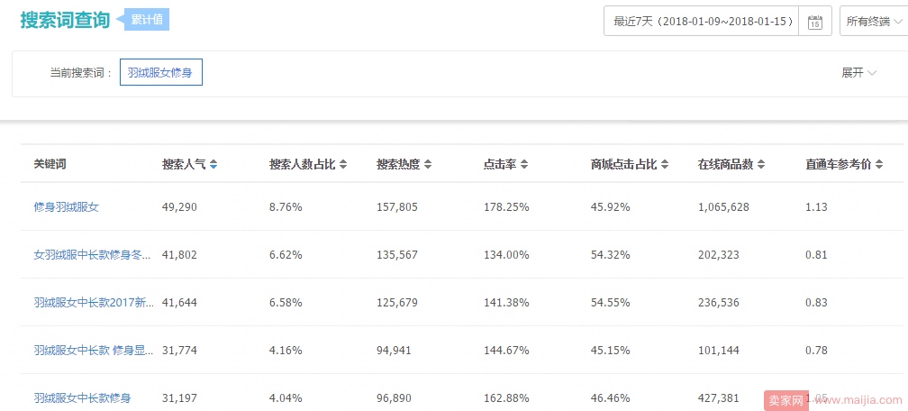 选词那点事儿,一个高权重标题是如何打造的？