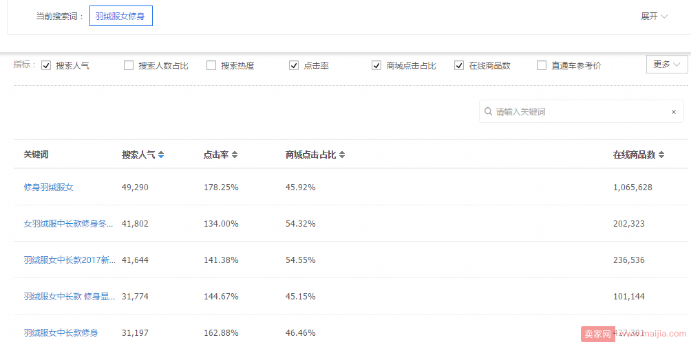 选词那点事儿,一个高权重标题是如何打造的？