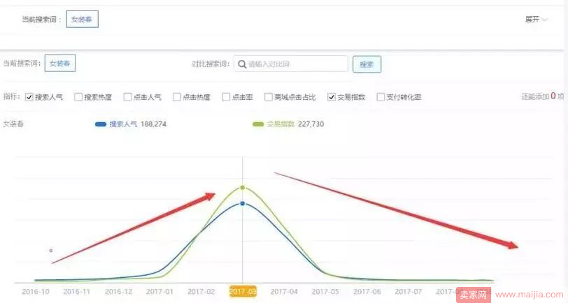 淘宝季节性产品如何切换？让春款热卖