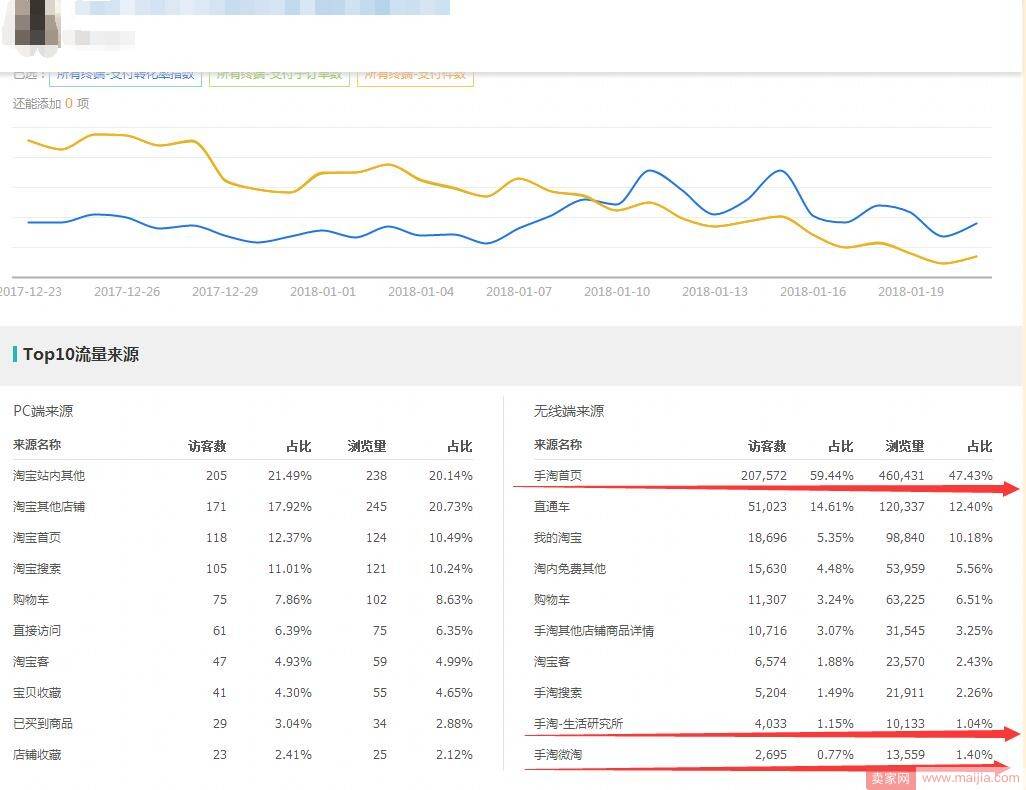 2018年手淘首页流量占比将越来越大，如何才能快速获取到？