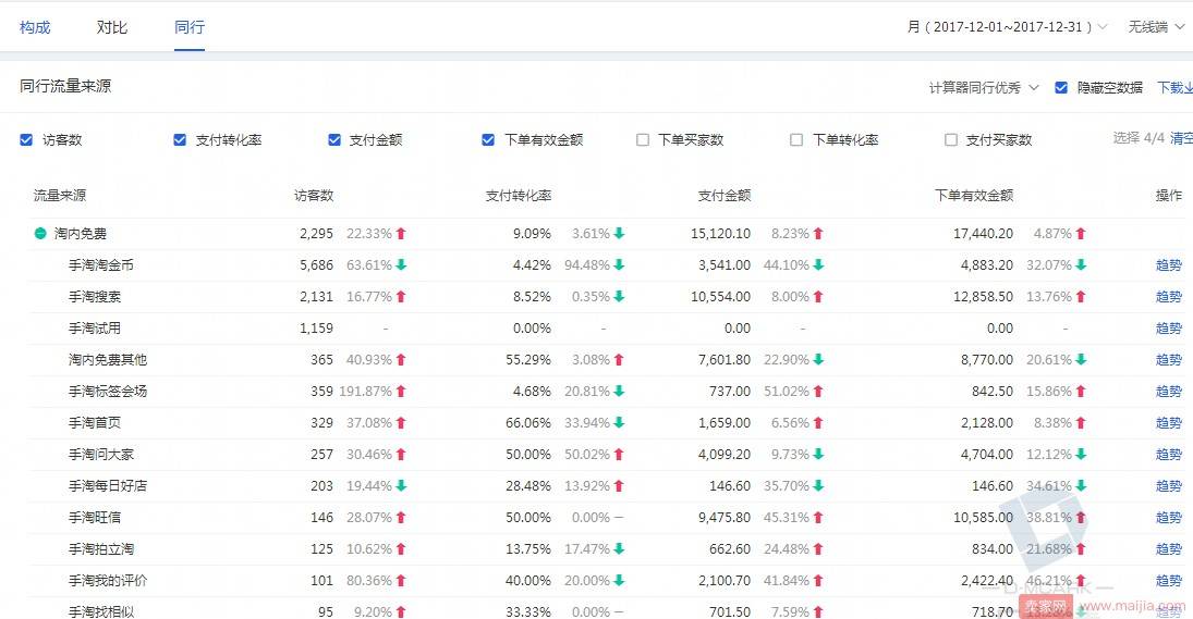 如何赢在新春起跑线？服饰商家必看攻略