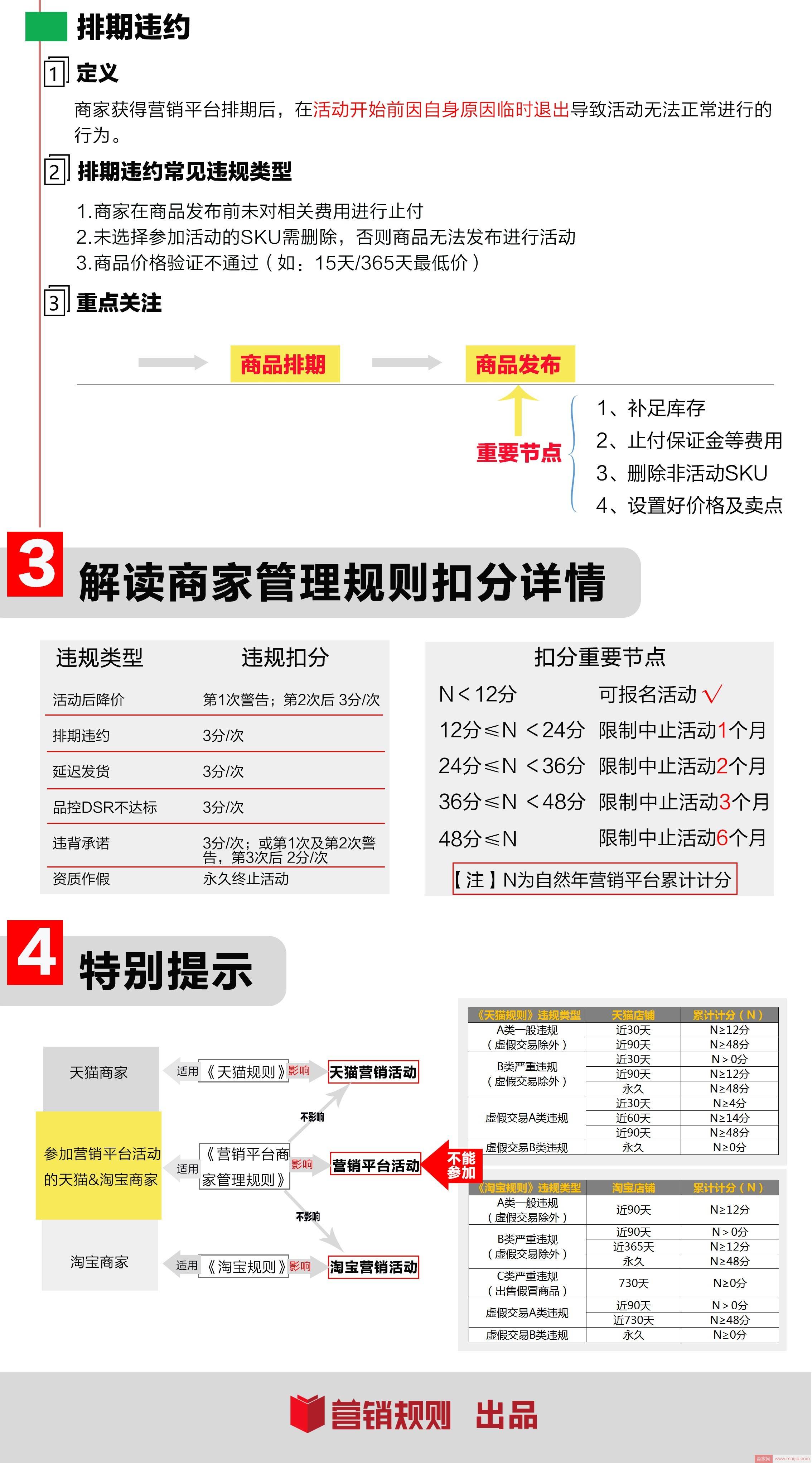 不想重复17年犯的“错”？重点及应对措施都帮你划好了