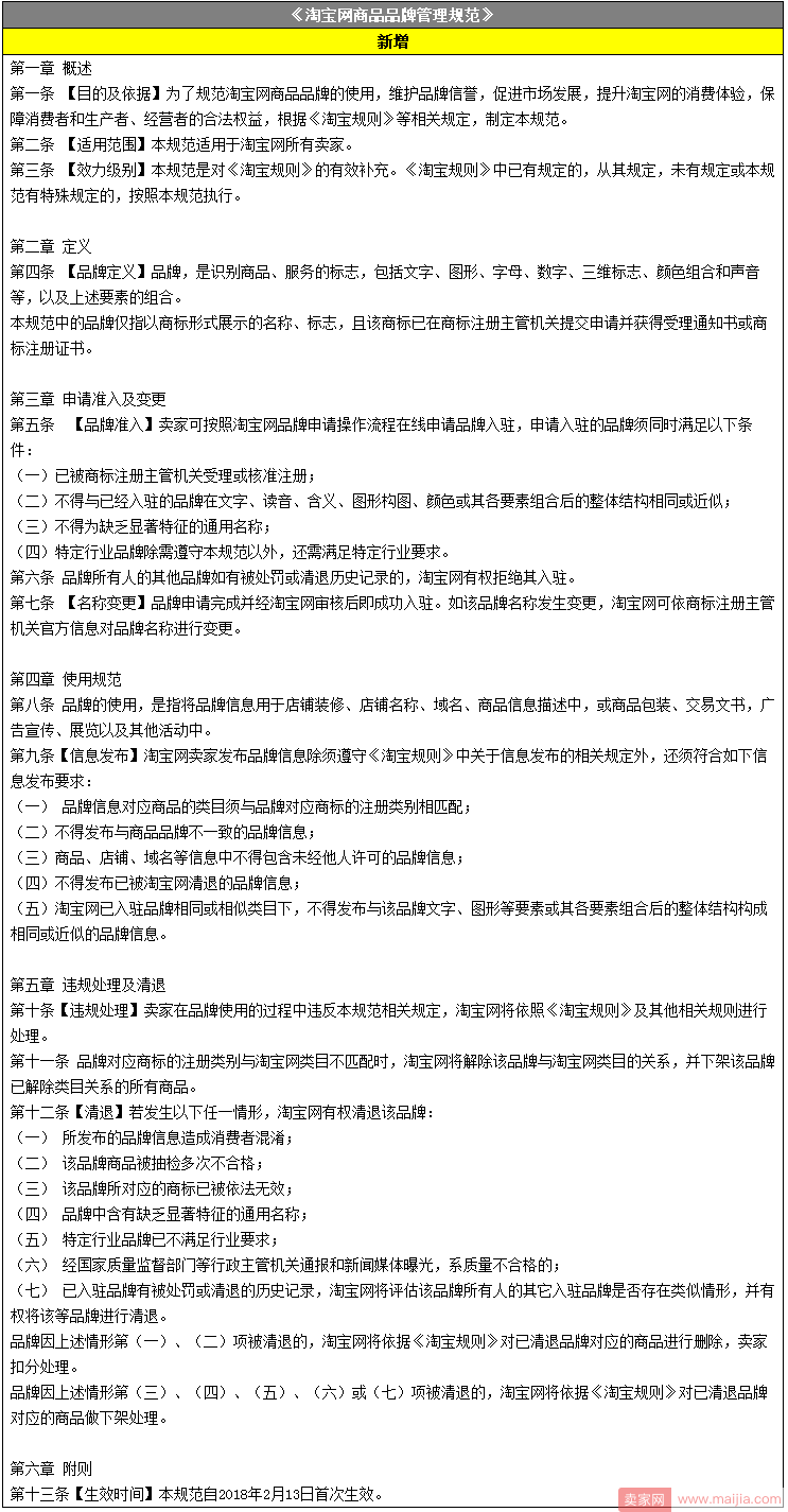 淘宝新增《商品品牌管理规范》，2月13日起生效