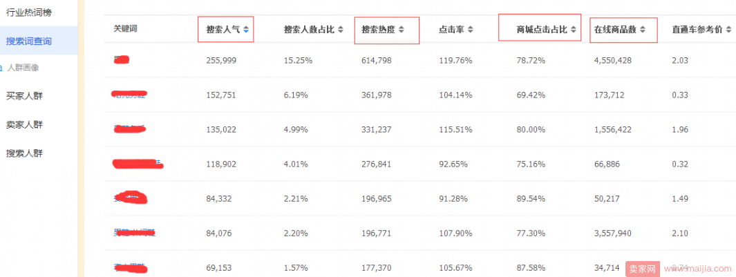 春季上新你准备好了吗？