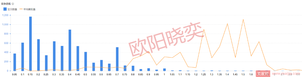 春节店铺运营之道，这样的超车技巧，你是否知道？