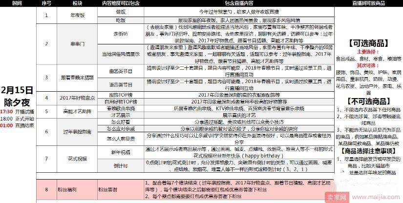 狗年春晚淘宝直播主播招募规则及玩法