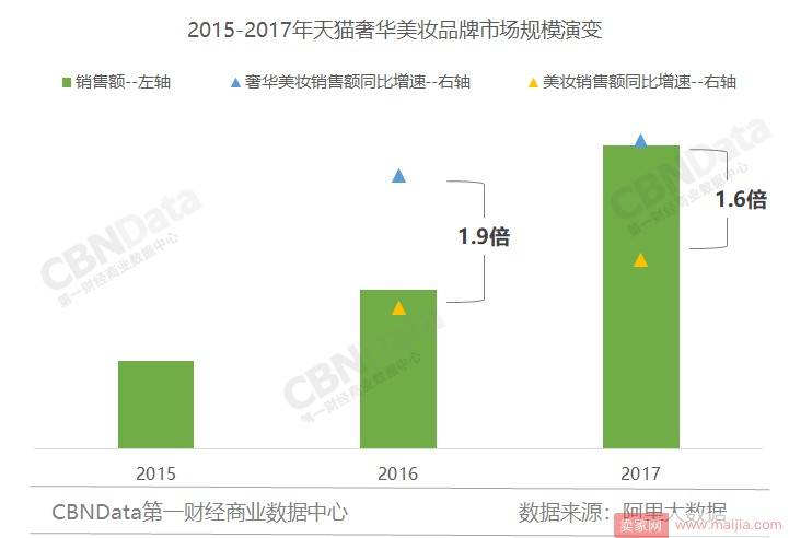 美妆年度盘点：2018年会有哪些新机遇？