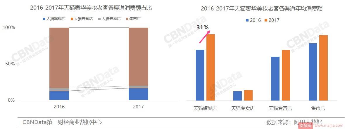 美妆年度盘点：2018年会有哪些新机遇？