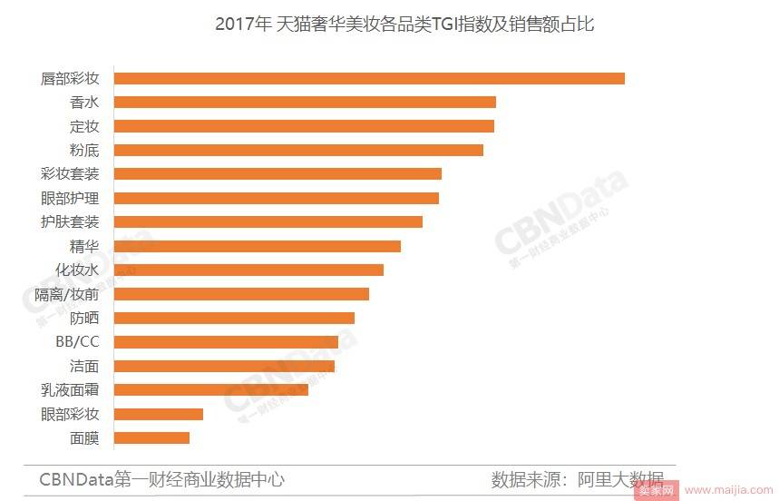 美妆年度盘点：2018年会有哪些新机遇？