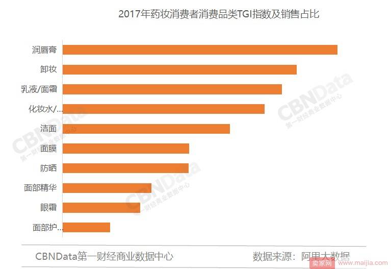 美妆年度盘点：2018年会有哪些新机遇？