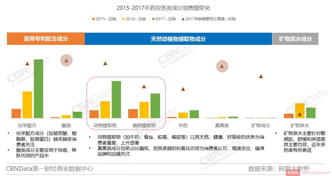 美妆年度盘点：2018年会有哪些新机遇？