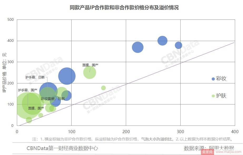 美妆年度盘点：2018年会有哪些新机遇？