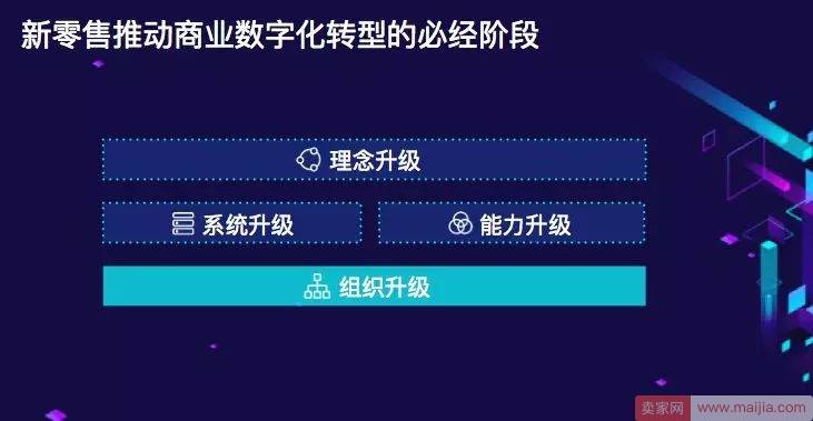 天猫首堂新零售公开课：2018新零售有这五大趋势