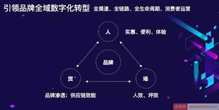 天猫首堂新零售公开课：2018新零售有这五大趋势