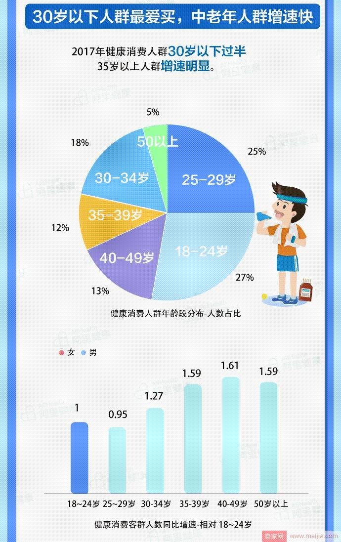 天猫年货消费大数据 勾勒中国人“亲情地图”