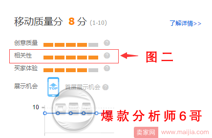 插上翅膀 让账户质量飞起来：质量分的提升技巧