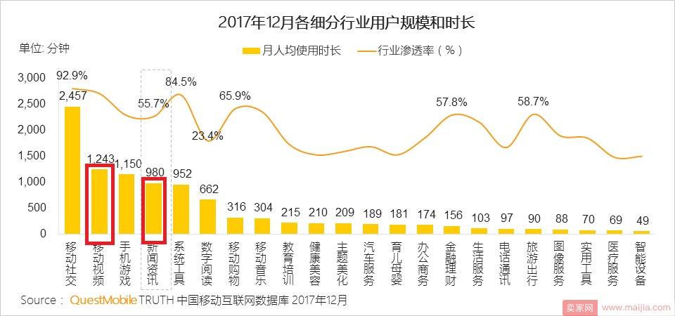 百度Q4信息流收入继续疯涨，夯实移动效果凸现