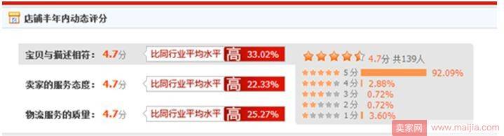 天猫淘宝你一定要避免的18个误操作