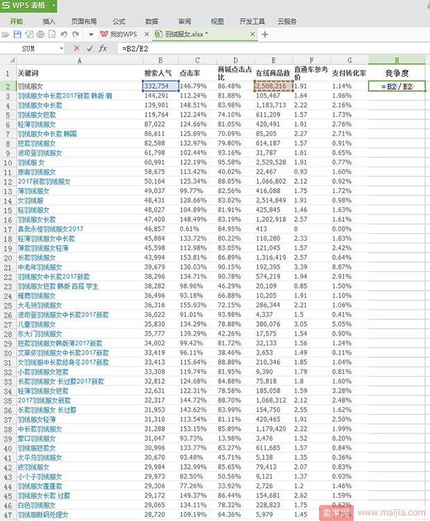 新手店主写标题的核心技巧