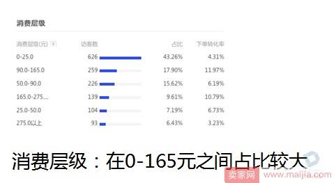 提高转化率，先做好详情页优化