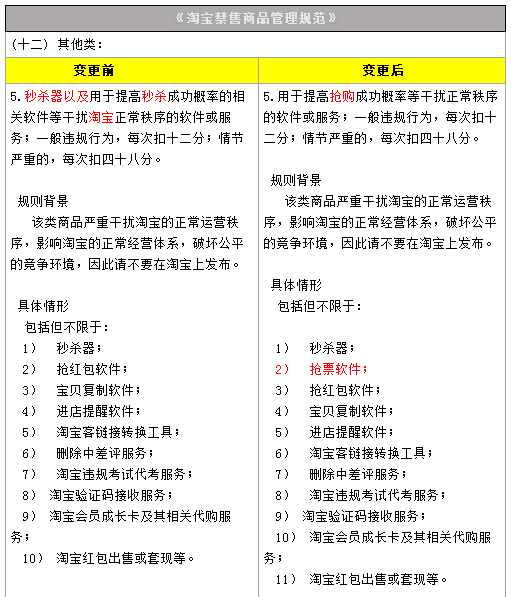 秒杀器类商品禁售规则变更公示通知