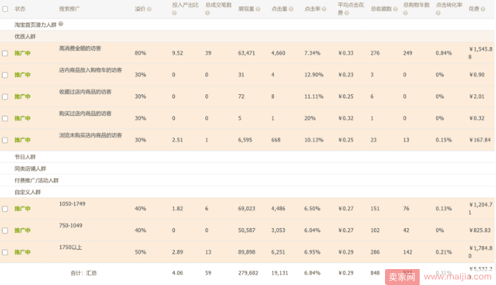 如何开好车？一文教你直通车PPC做到最低