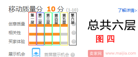 直通车质量分的提升技巧