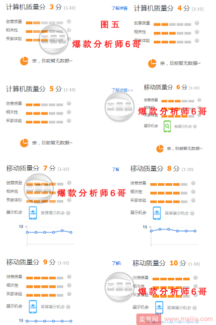 直通车质量分的提升技巧