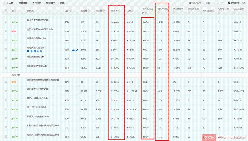 直通车关键词不精准流量少，如何优化？