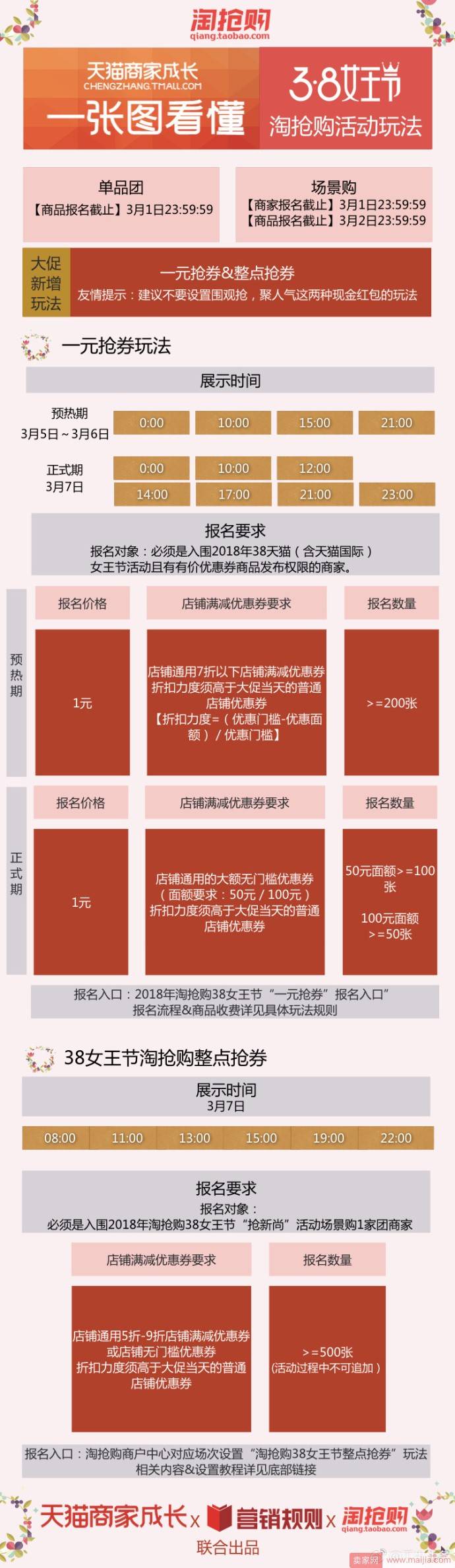 新鲜出炉！一图看懂2018年天猫38女王节淘抢购玩法