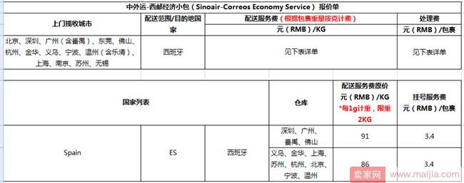 3月1日起速卖通线上发货三条线路运费价格将调整