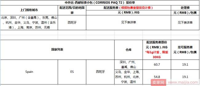 3月1日起速卖通线上发货三条线路运费价格将调整