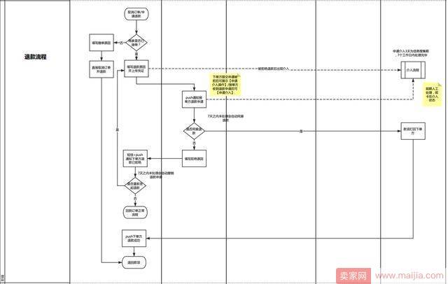 揭秘：各大电商平台产品订单系统