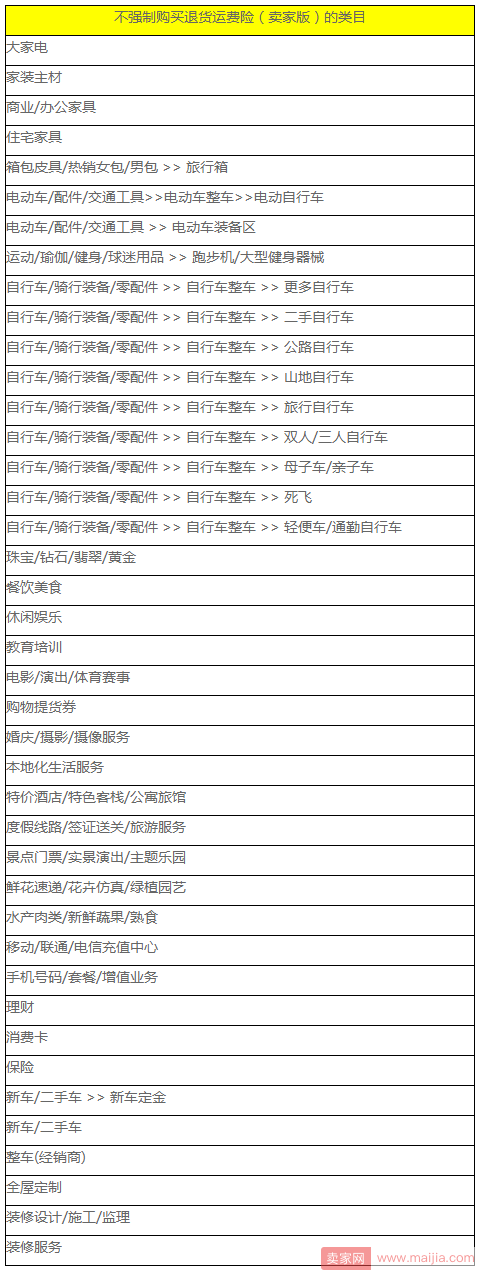 聚划算运费险规范